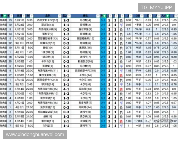 亚博体育滚球盘：结合历史数据分析提升滚球投注成功率的方法指南