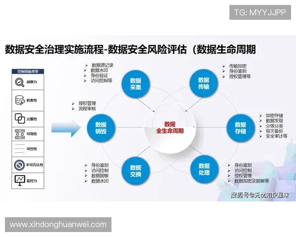 华体会数字站：构建安全稳定的数字平台保障用户数据隐私与信息安全的措施