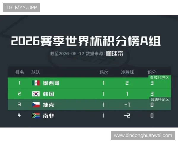 捷克对阵韩国比赛中防守强度对比及关键防守球员表现分析 捷克对阵韩国比赛中防守强度对比及关键防守球员表现分析