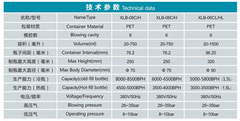 标准直线吹瓶机技术参数表