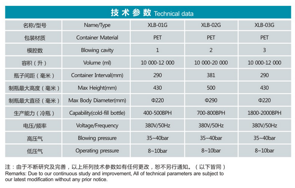 伺服超大瓶型直线式吹瓶机技术参数图